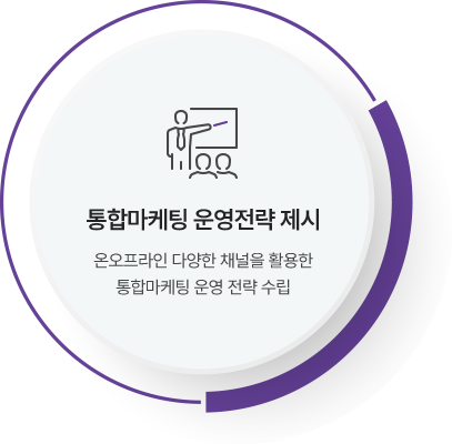 통합마케팅 운영전략 제시 : 온오프라인 다양한 채널을 활용한 통합마케팅 운영 전략 수립